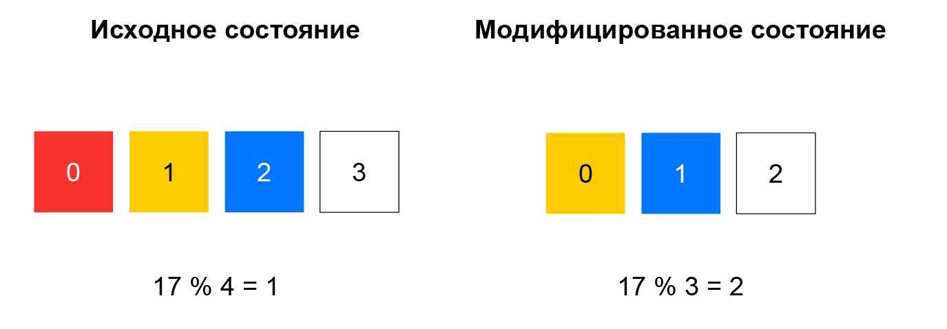Архитектура сетевого балансировщика нагрузки в Яндекс.Облаке - 9